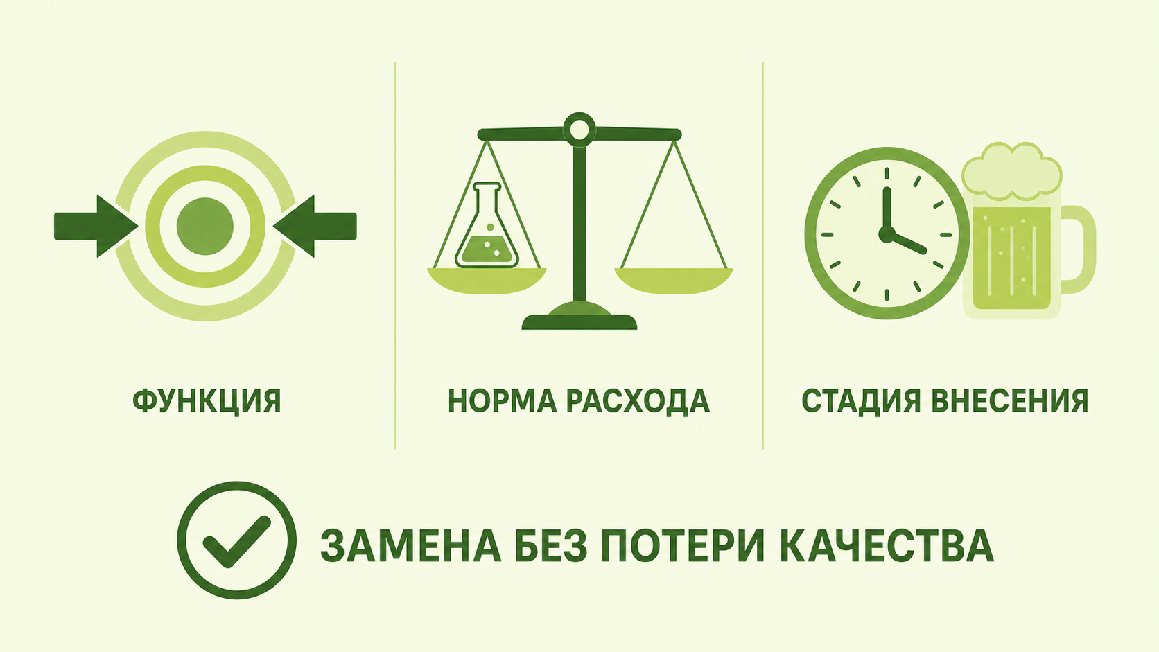 Как подобрать аналог импортной добавки без потери качества: функция норма расхода стадия внесения