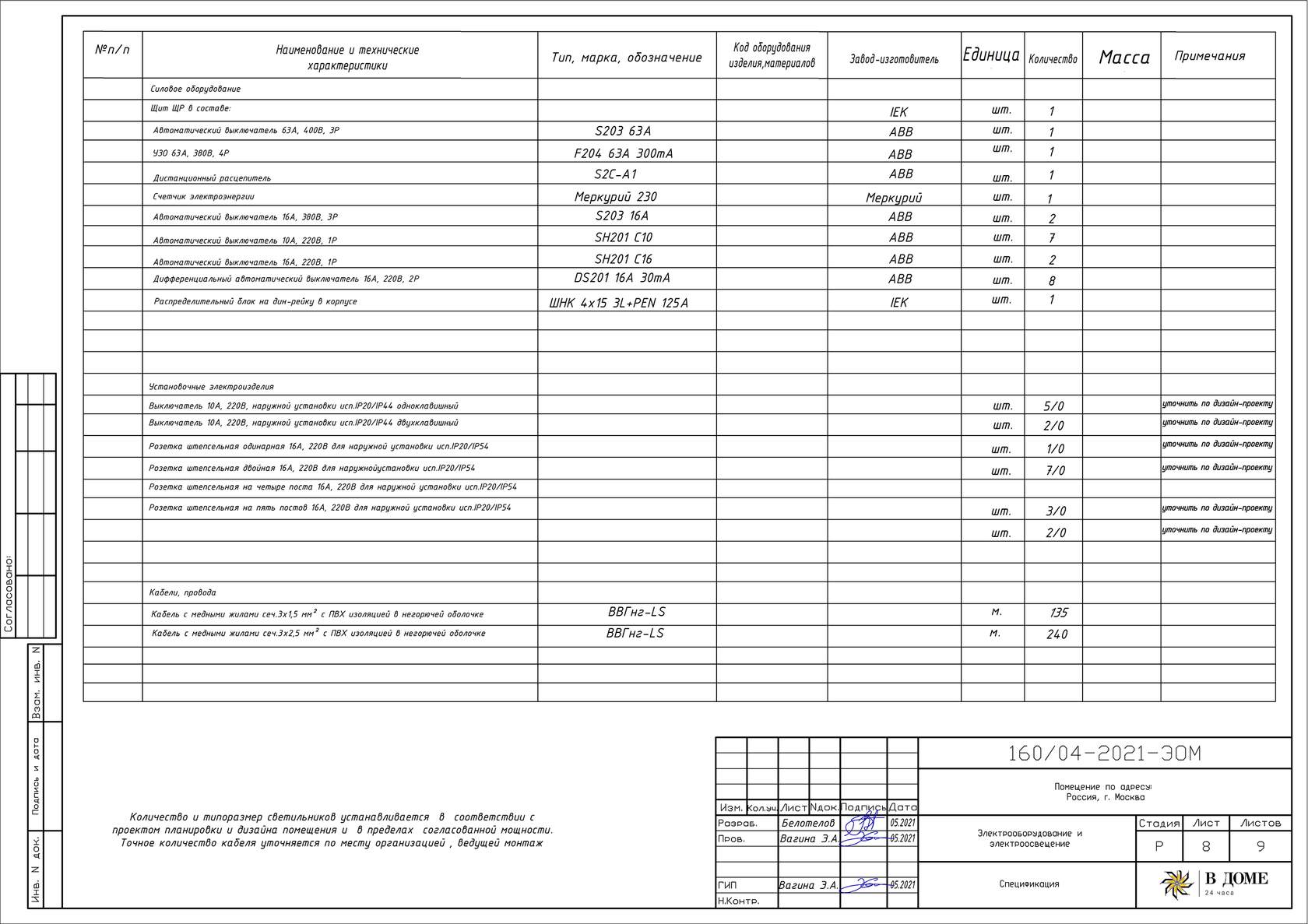 Стоимость проекта эом