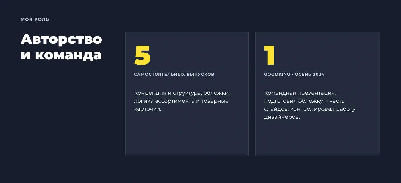 Распределение авторства: пять самостоятельных выпусков и командная презентация GOODKING «Осень 2024», где автор подготовил обложку и часть слайдов и координировал работу дизайнеров.