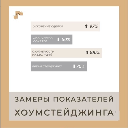 Замеры эффективности хоумстейджинга предпродажной подготовки квартир