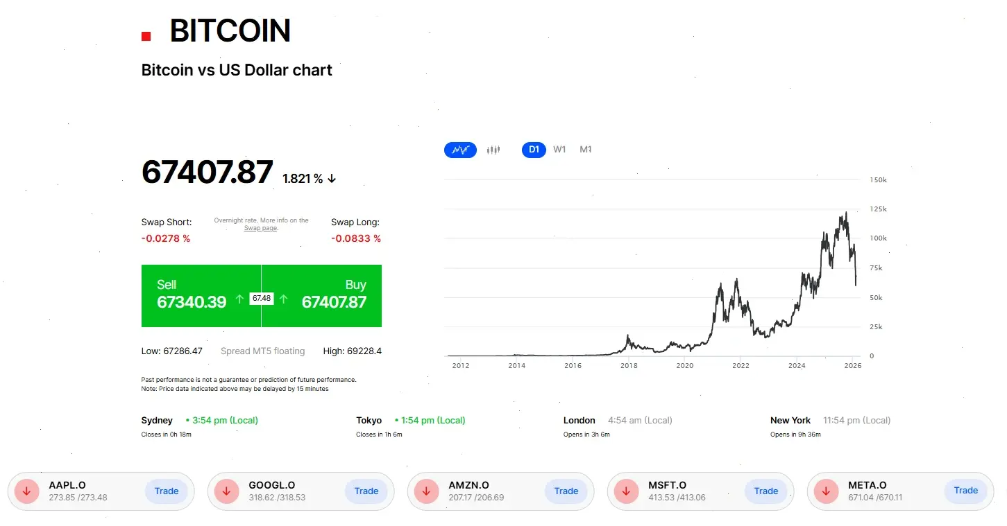 Bitcoin macro financial asset
