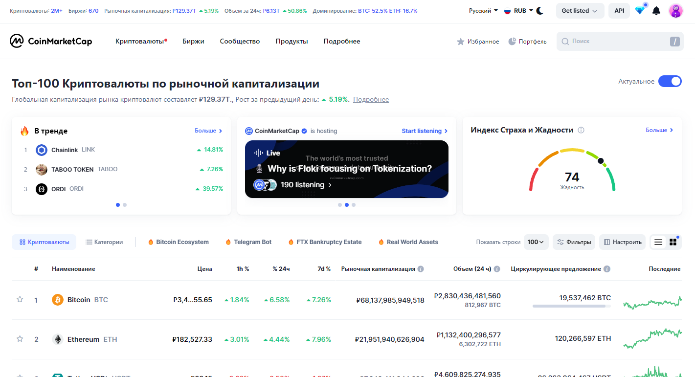 CoinMarketCap инструкция для новичков | Как пользоваться коинмаркеткап