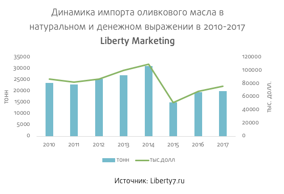 Dark Markets Macedonia