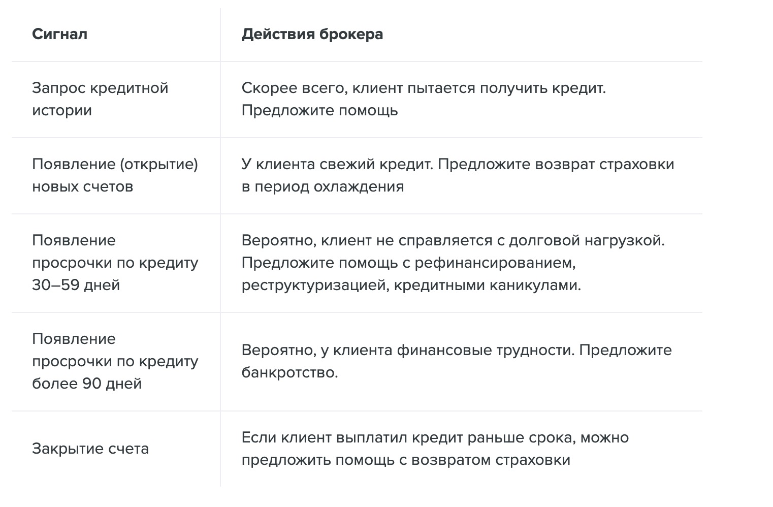 Мониторинг кредитной истории для брокера