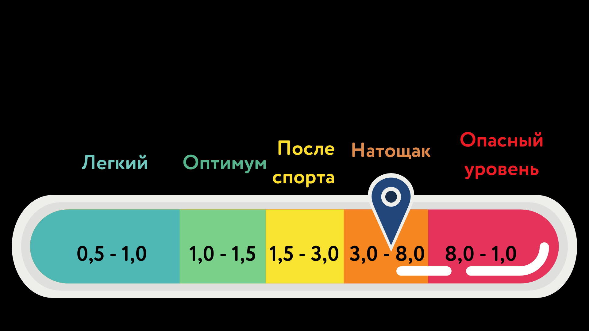 Кетоны шкала