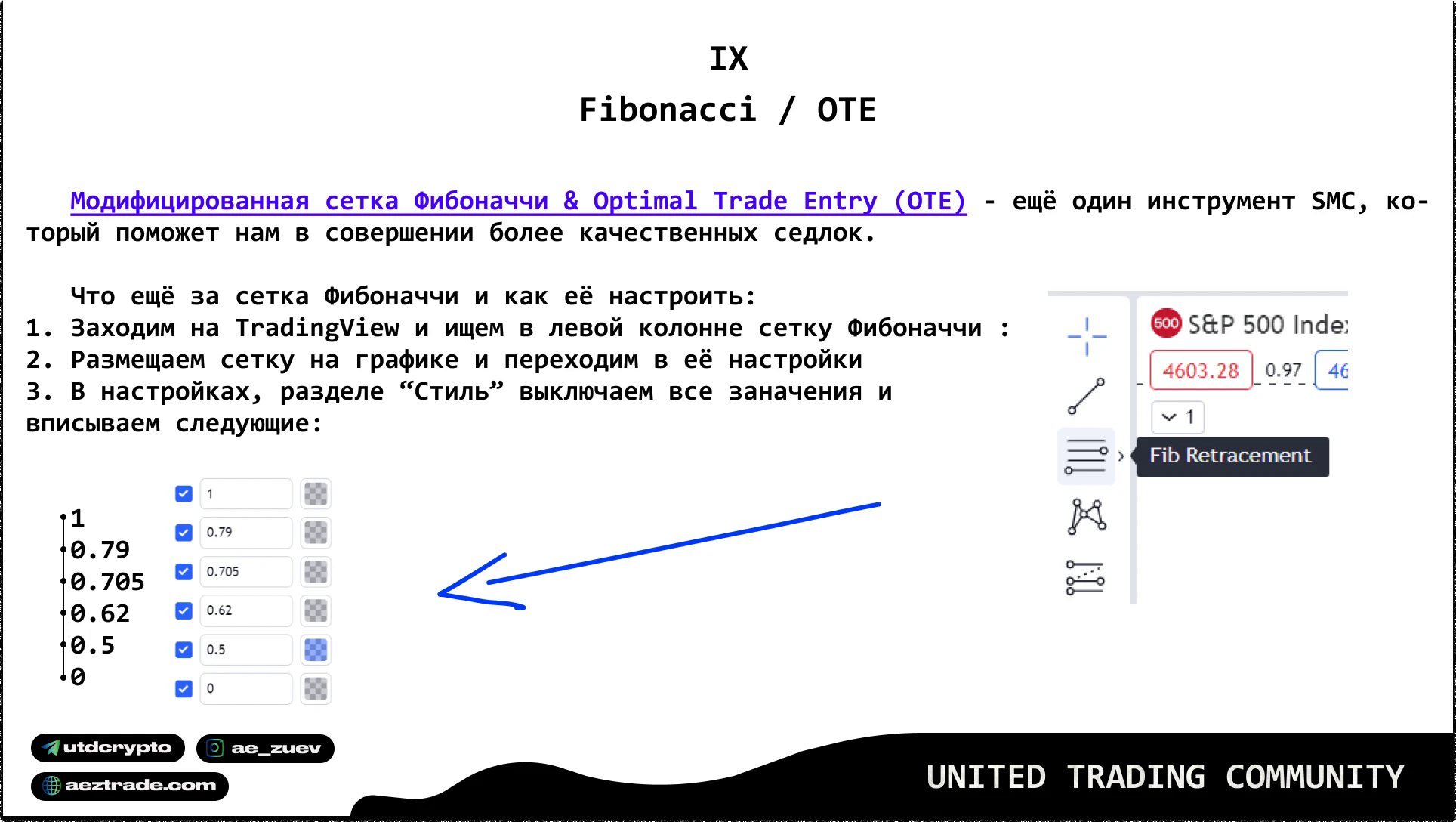 Настройки уровней Fibonacci и OTE UTC