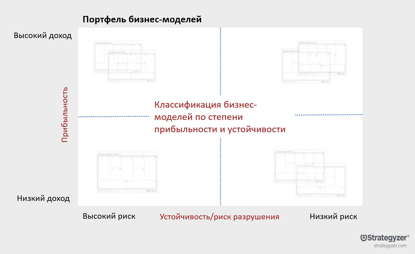 Портфель бизнес-моделей. Часть 1