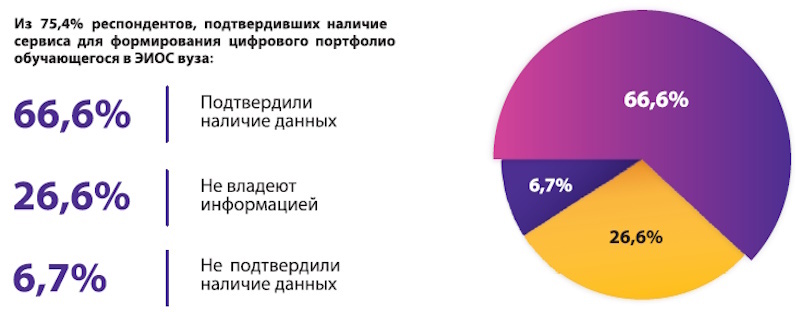ЭИОС нового поколения: на что стоит обратить внимание