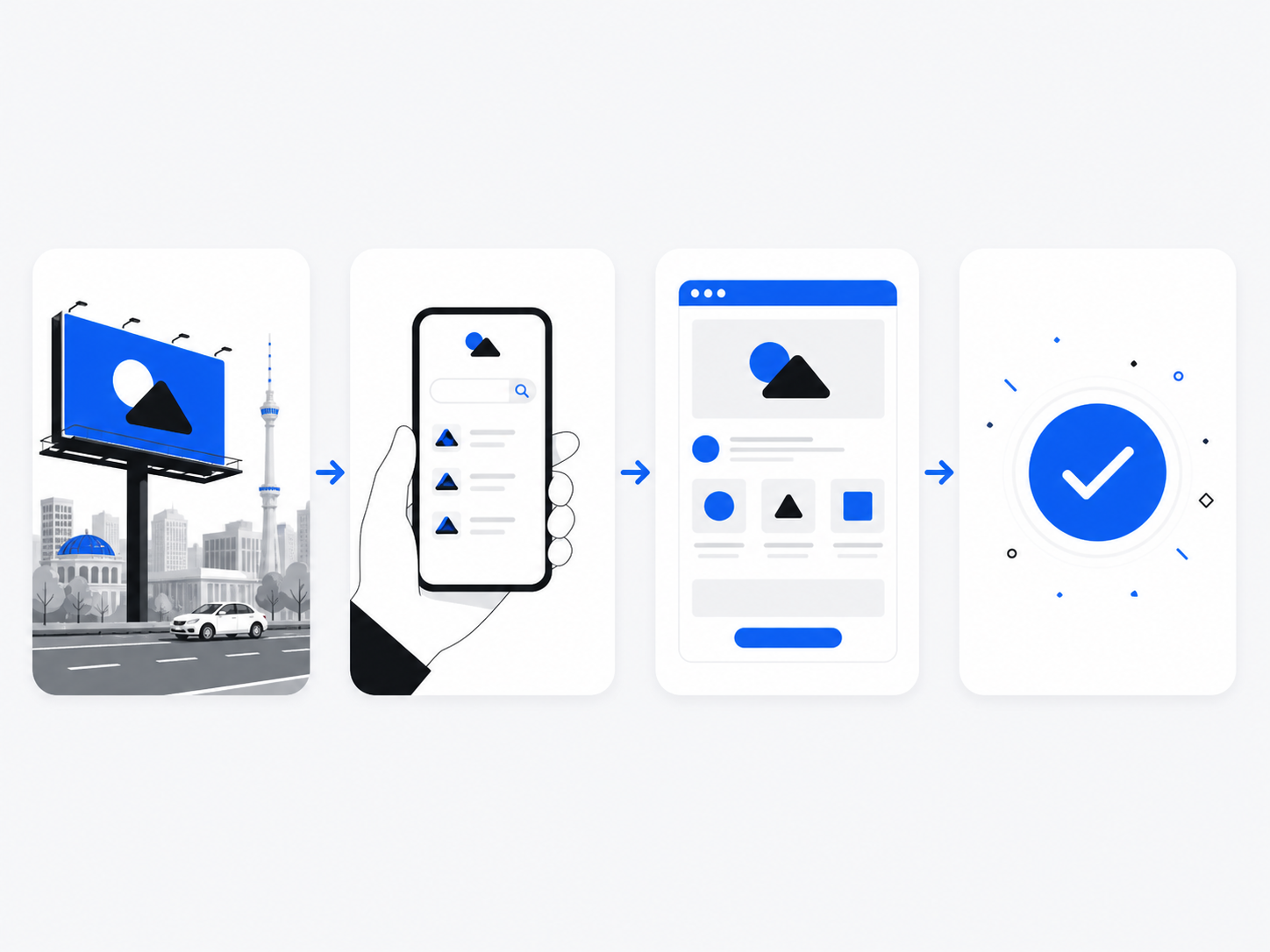 A connected journey links outdoor exposure, digital research, evaluation and a business action without assigning automatic causation.