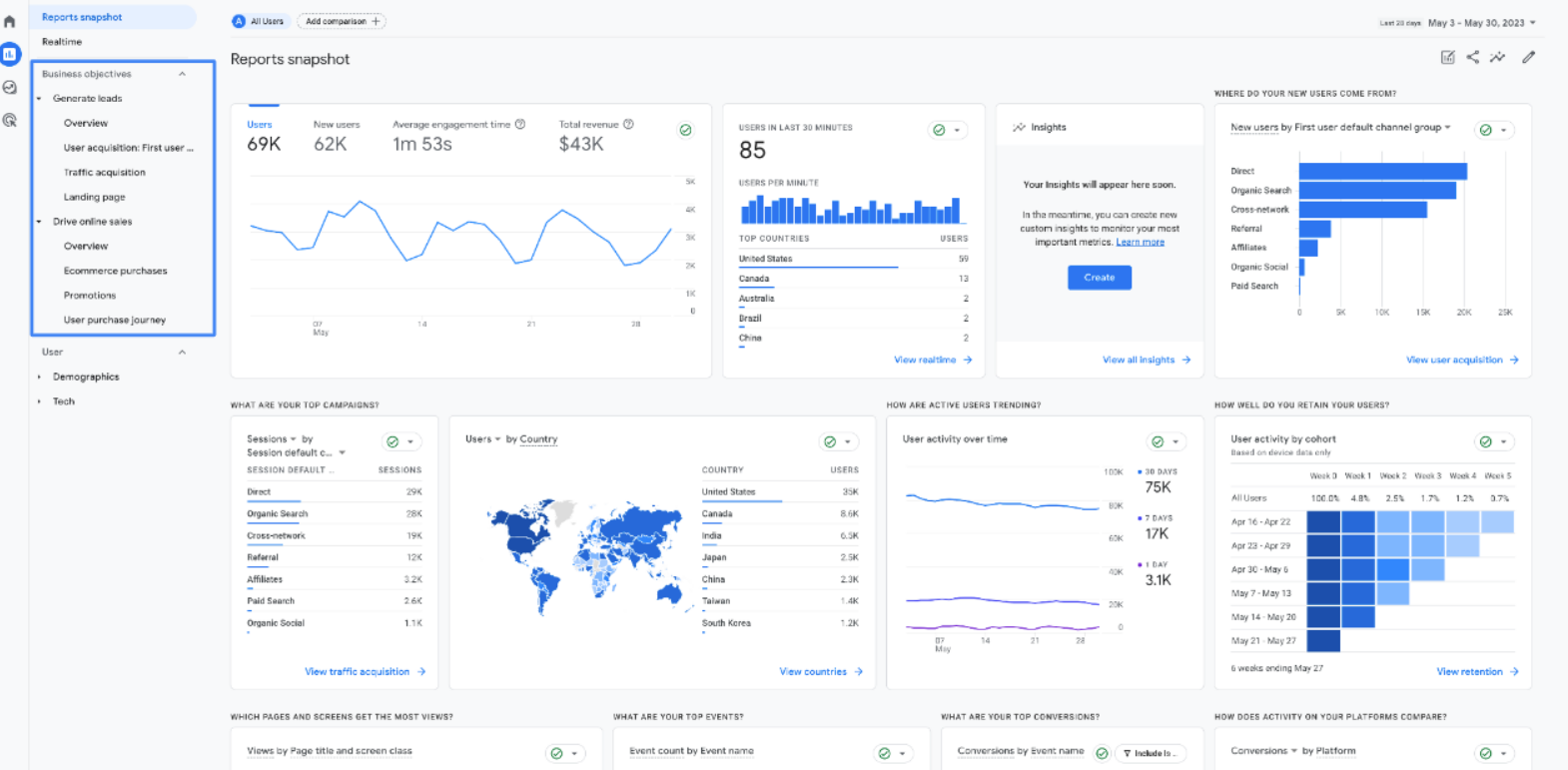 Google Analytics