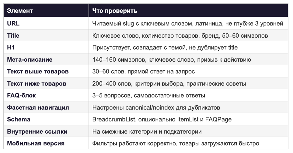 Чеклист SEO-оптимизации страницы категории: 11 элементов от URL и title до мобильной версии с описанием что проверить по каждому пункту