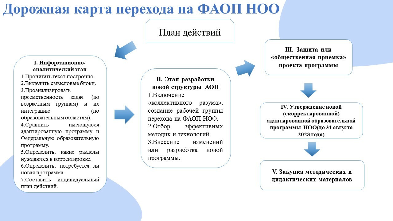 АООП И Рабочие программы