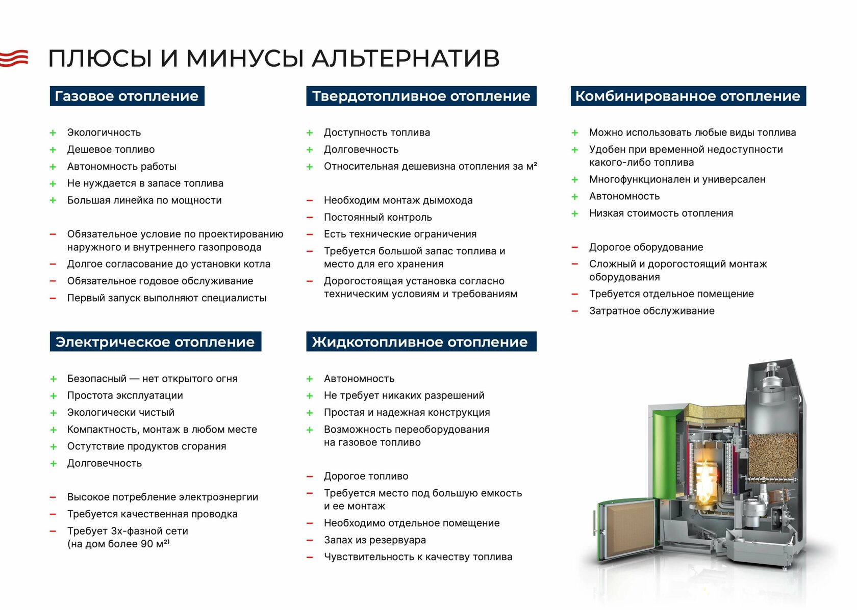 Сравнение затрат на теплоносители