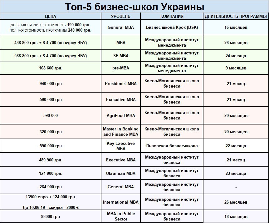 Mba расшифровка. Рейтинг бизнес школ. Программа МВА. MBA В Москве рейтинг. Рейтинг бизнес школ России.