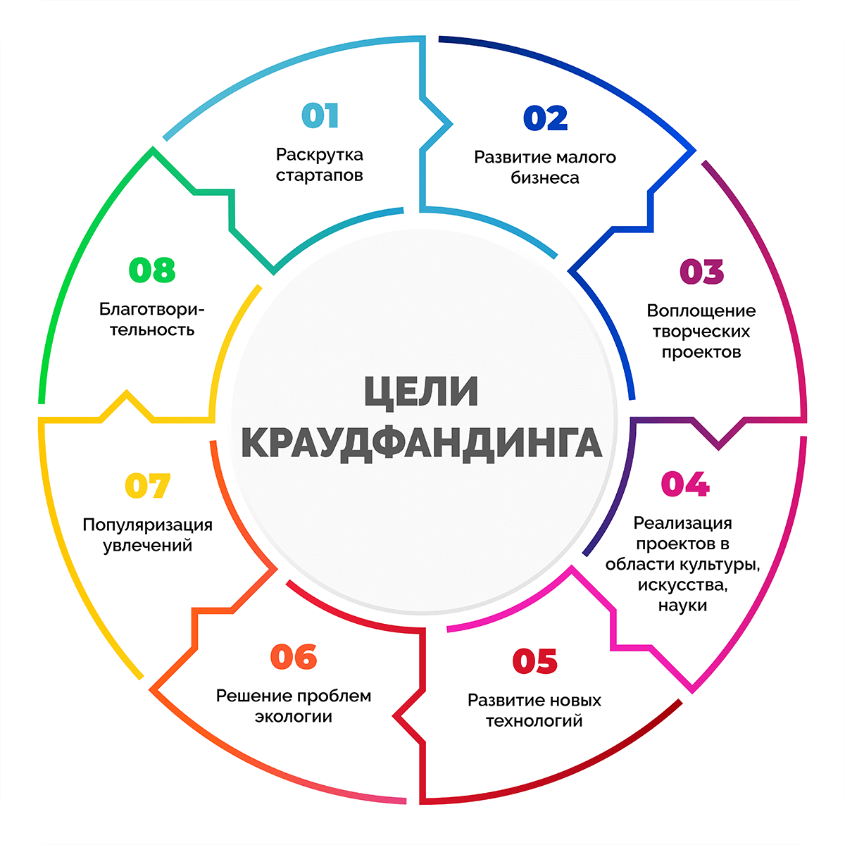 Цель стартап проекта