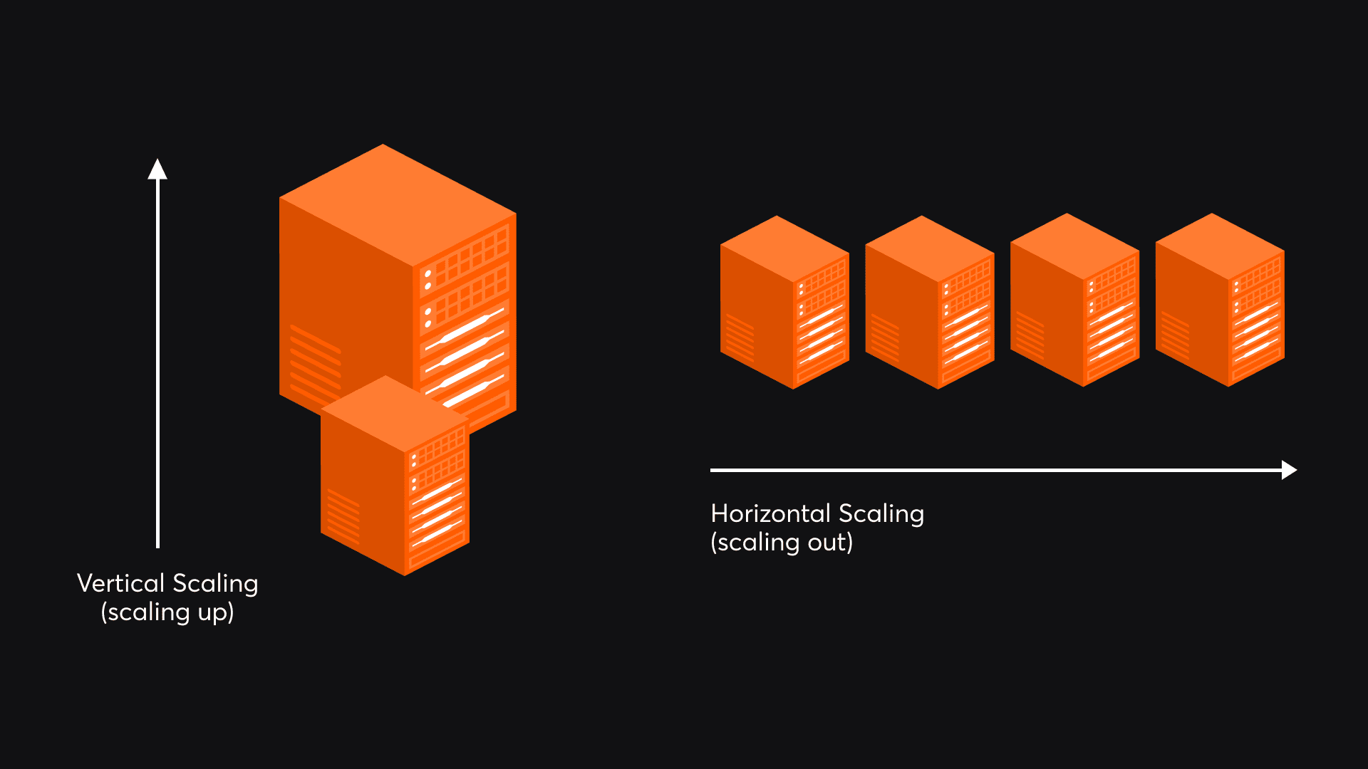 Horizontal Vs Vertical Scaling: Guide To Advancing A Business