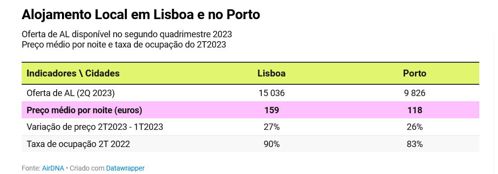 данные рынка посуточной аренды в Португалии