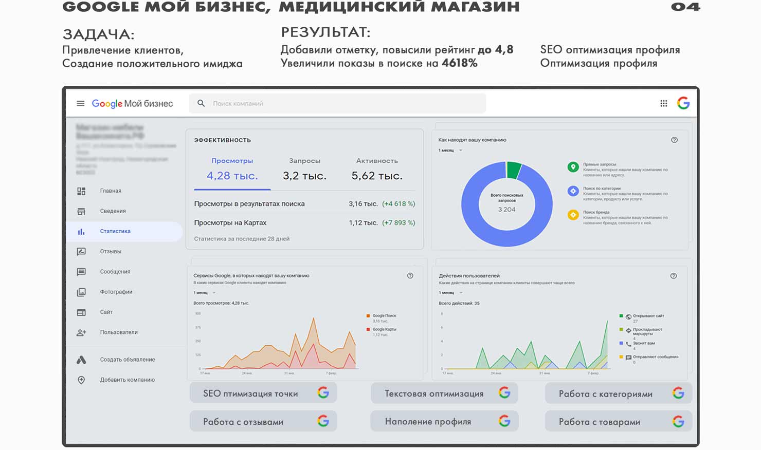 Гугл отзывы о компании