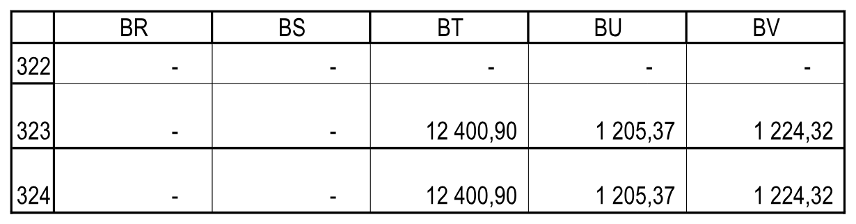 Вложения и условно доступный акционерам поток; первое распределение — I квартал 2023 года. Расчеты!BR322:BV324.