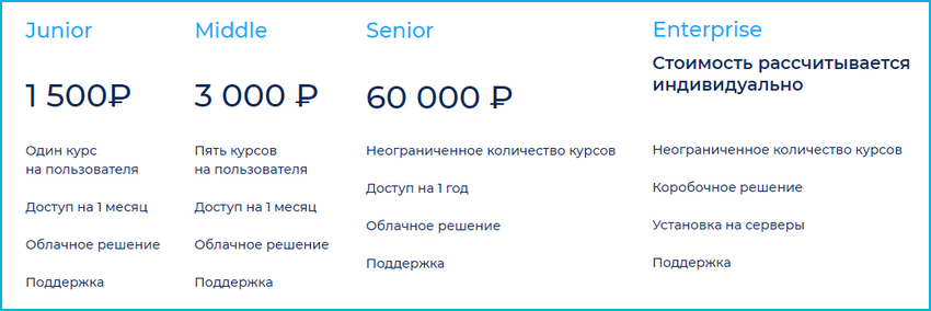 Course Editor, Сергей Замараев, Курсометр, ЦРММ