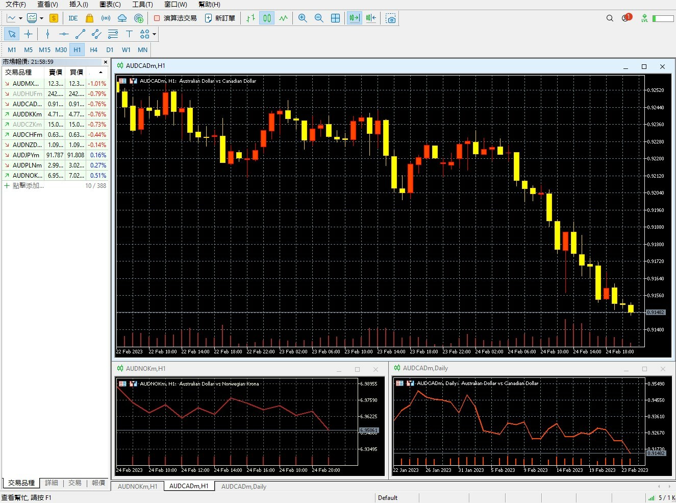 下載Exness PC 版💻 Windows 與Mac 安裝指南