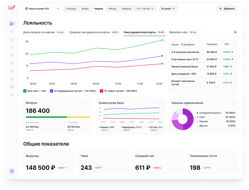 Кабинет лояльности Boostfeel