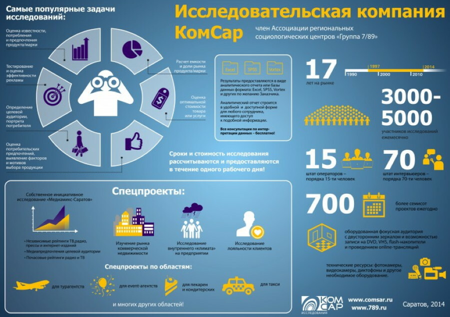 Инфографика программа