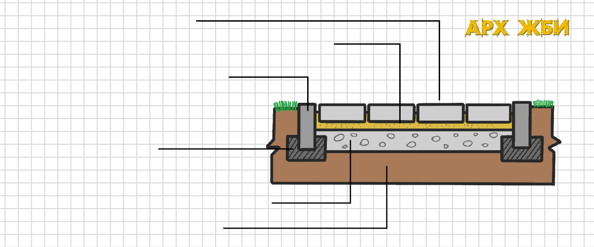 пример укладки дорожки из брусчатки