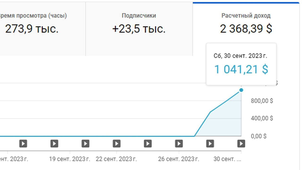 Американский ютуб заработок