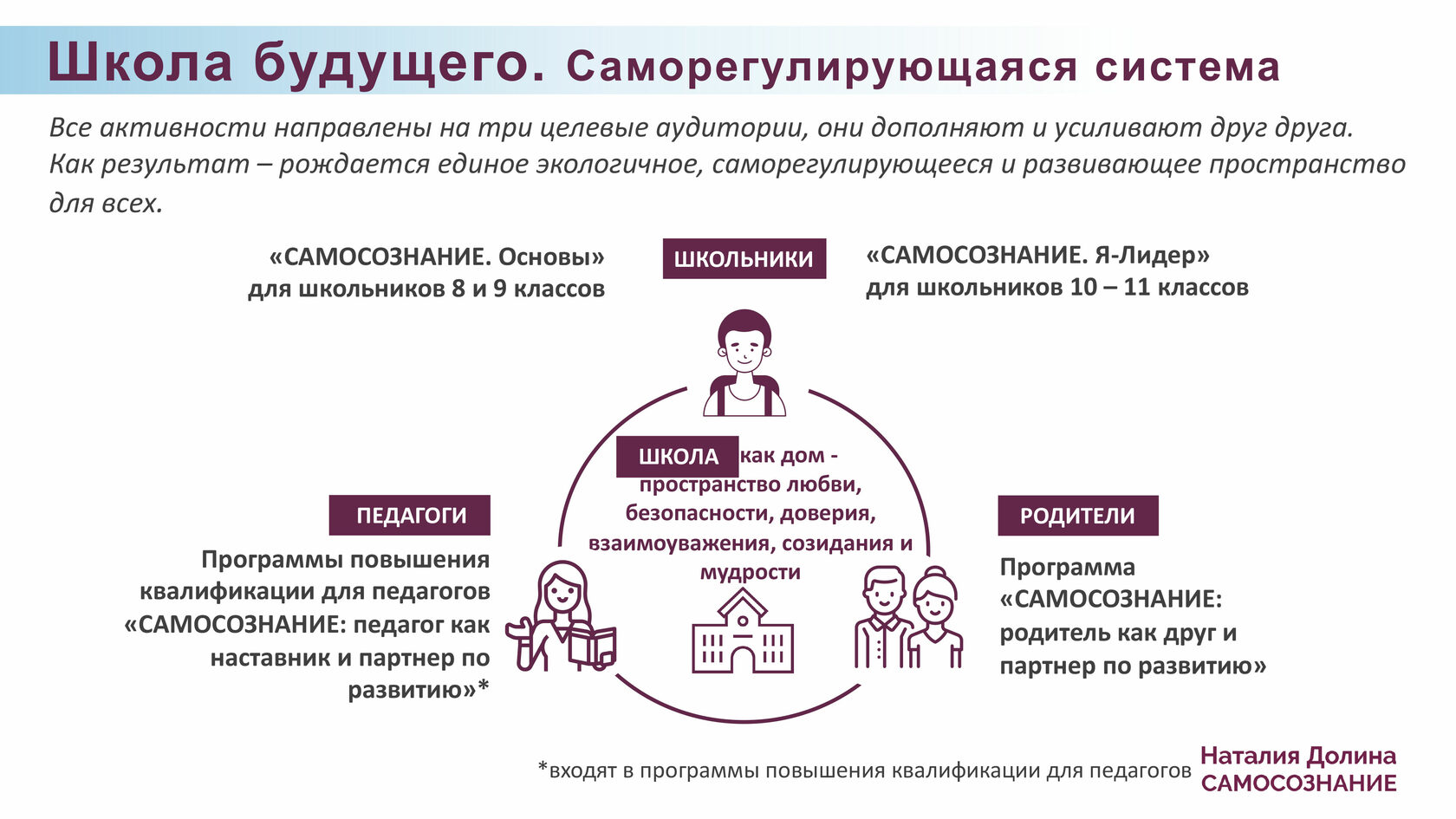 Презентация «САМОСОЗНАНИЕ. МУДРАЯ ШКОЛА»