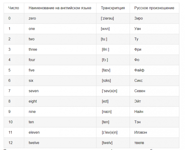 Немецкий язык цифры произношение на русском