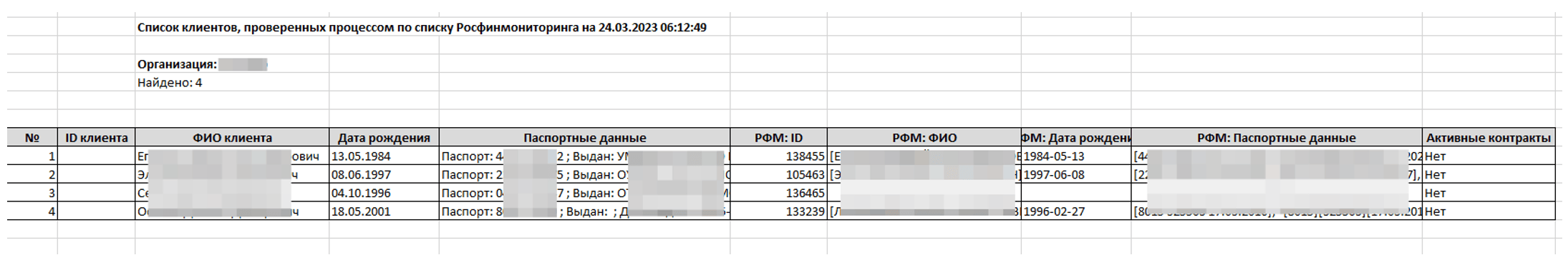 Росфинмониторинг (РФМ)