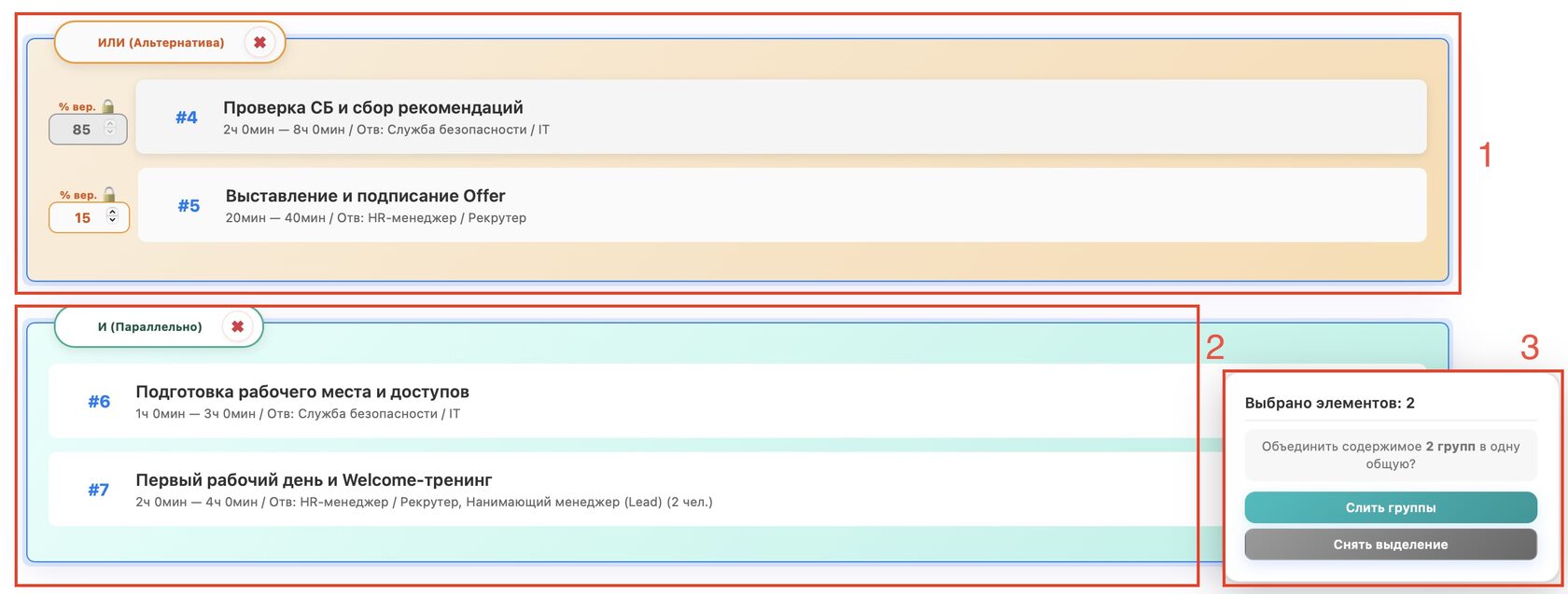 Слияние групп