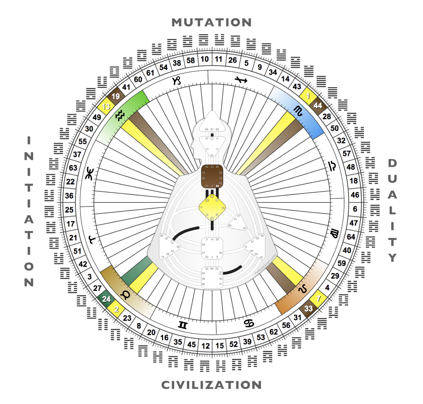 четверти человек. дизайн человека чакры. инкарнационный крест в дизайне человека. мандала дизайн человека. четверти в дизайне человека.