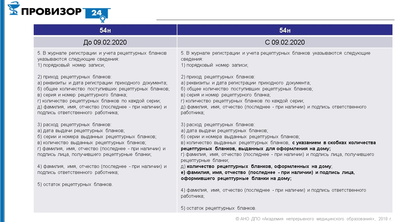 Оборот НС и ПВ. Обзор изменений, вступивших в силу в 2020 году