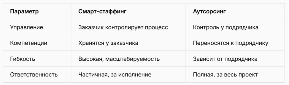 «Мы даем нейроинструменты для соискателей золотых кадров на российском Клондайке»