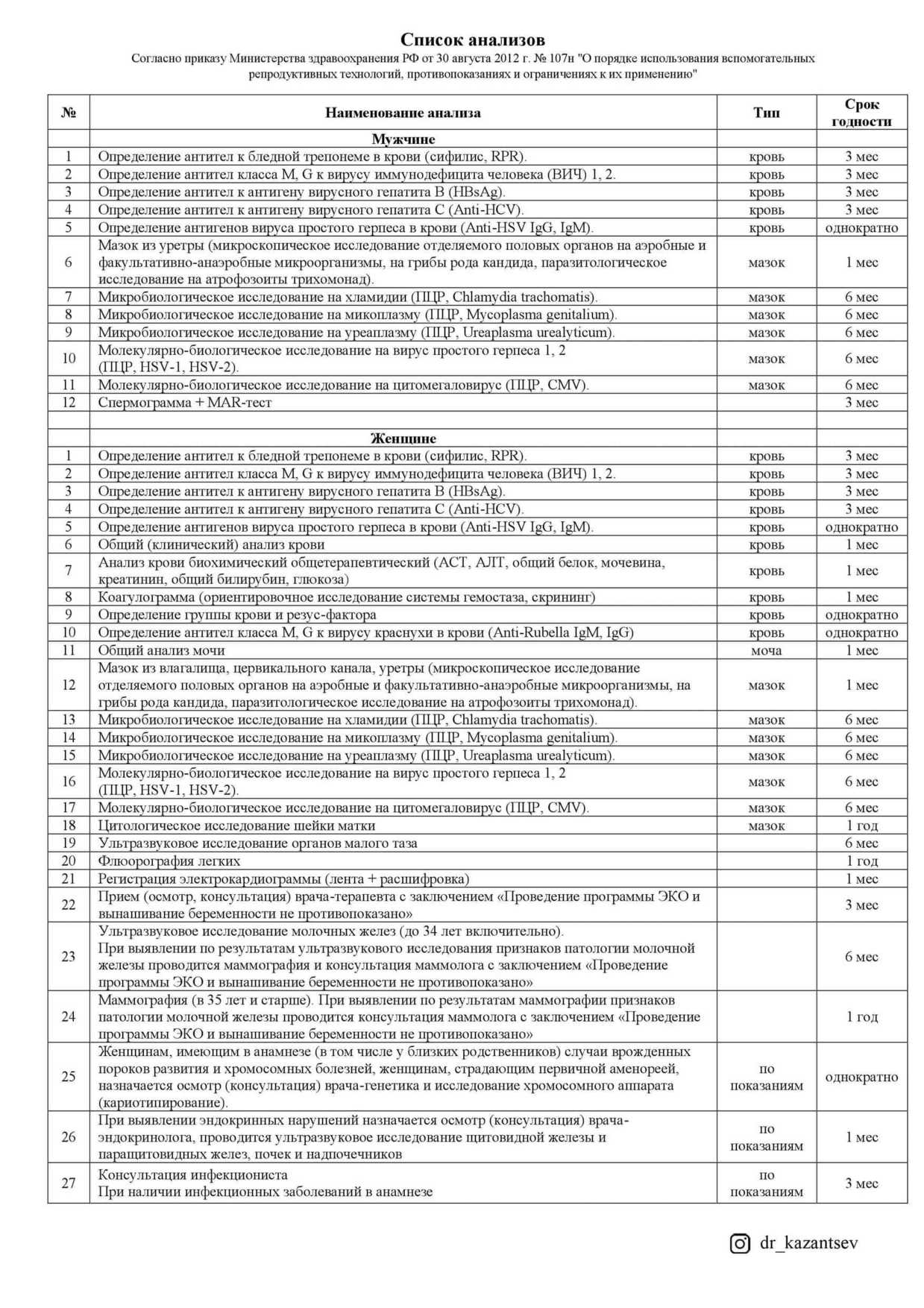 Список анализов для ЭКО