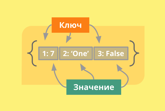 Работа со своей командой в Планировщике (Майкрософт)