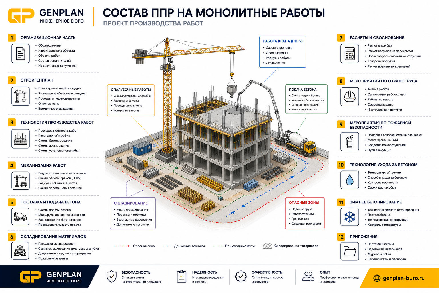Состав ППР на монолитные работы