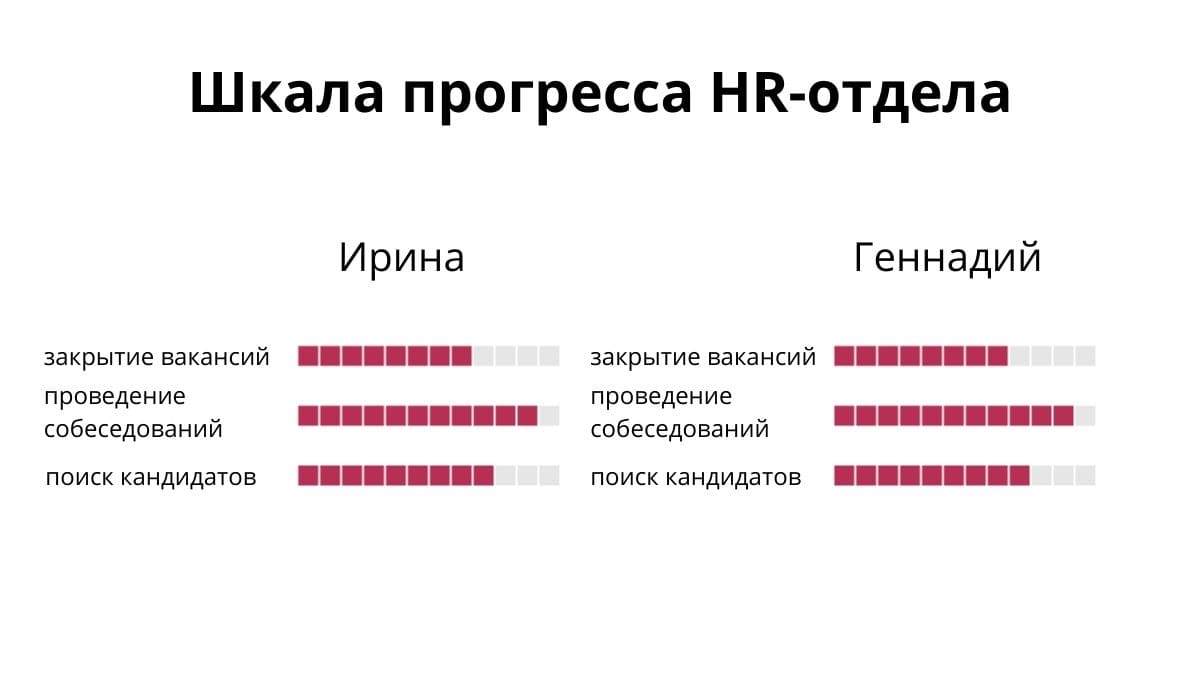 Геймификация Персонала: 3 Классных Примера Геймификации в Управлении  Персоналом