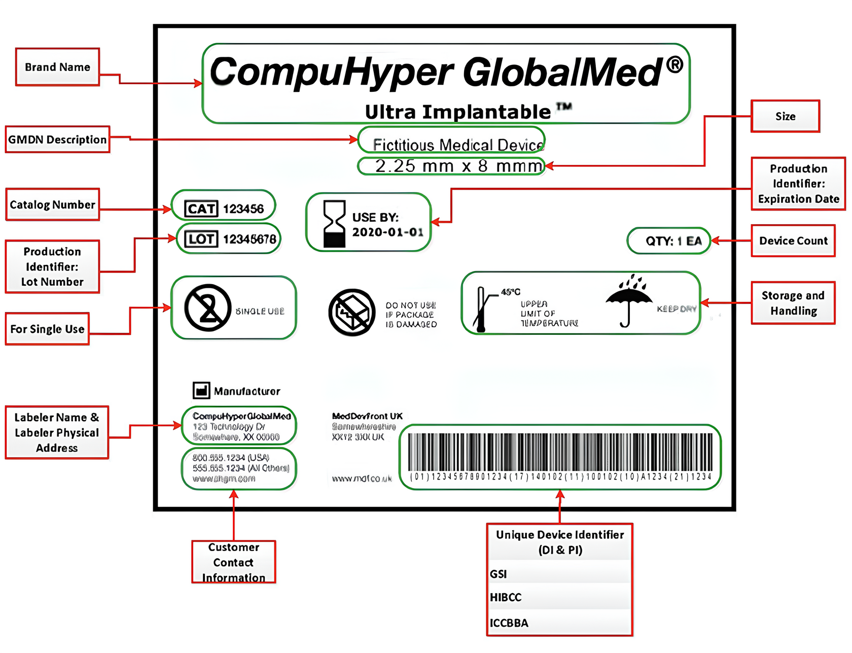 Обязательные элементы этикетки медицинского изделия