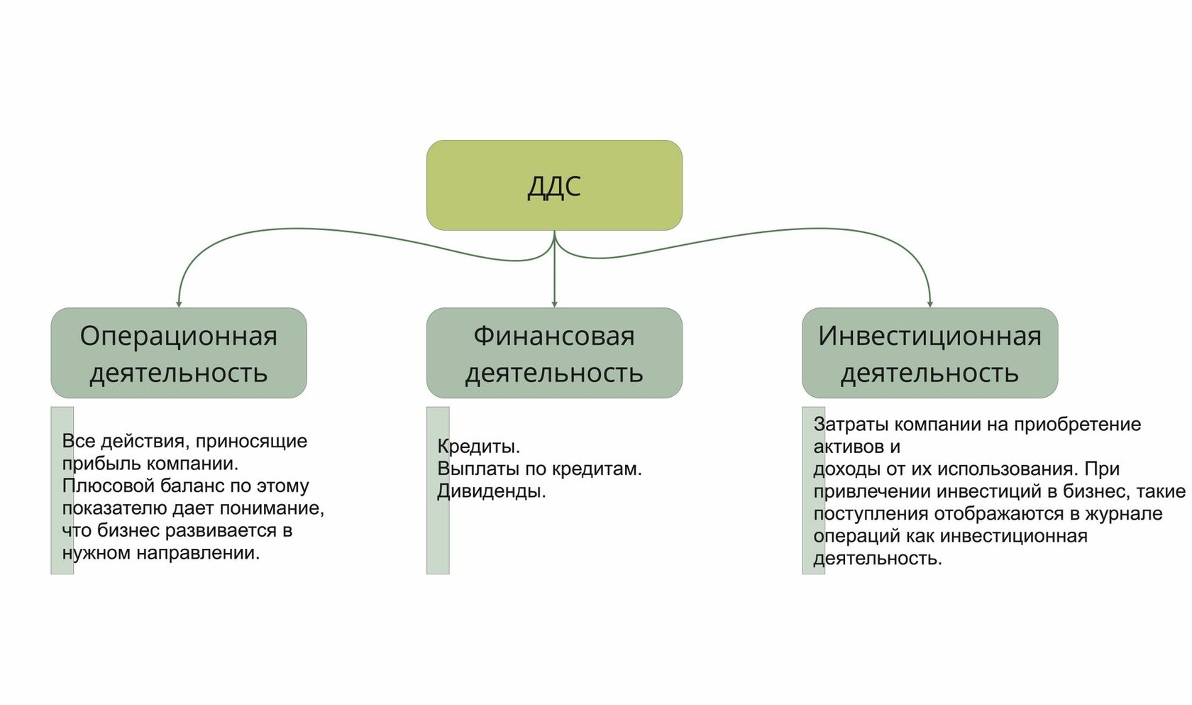 Справочник операций, статей дохода/расхода, вида дейтельности