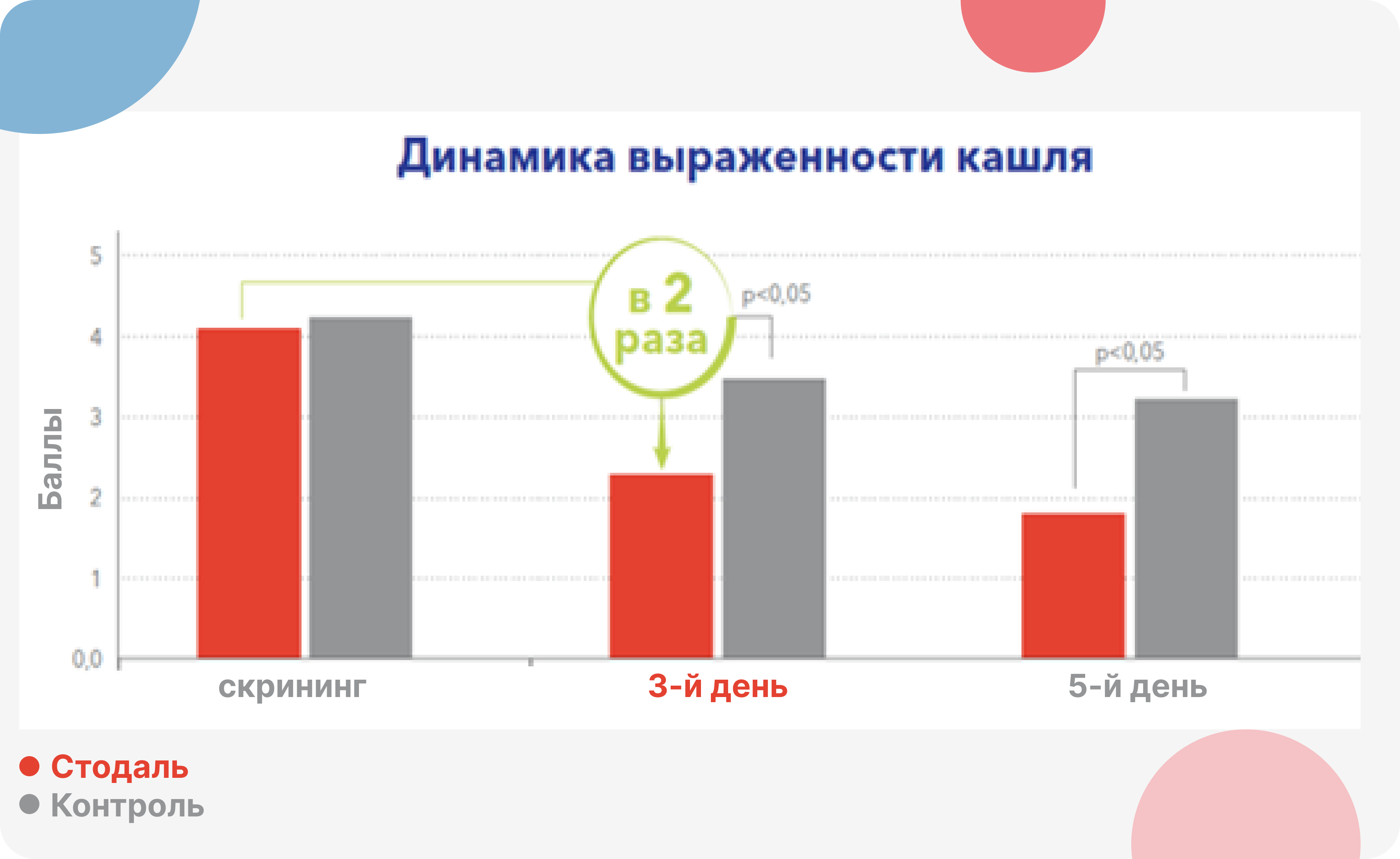 Клинические рекомендации острый ларингит