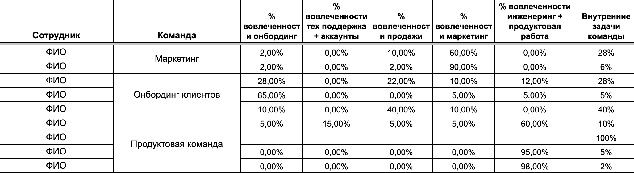 Как рассчитать эффективность и стоимость вашей команды: опыт Doczilla