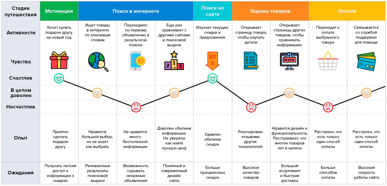 Управление digital проектами курс