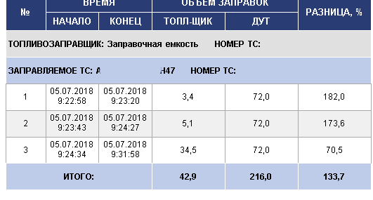 Расход топлива на ланосе