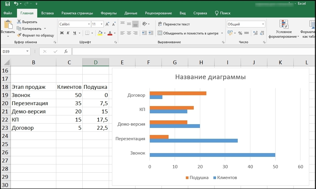 Построение графиков в Excel по данным таблицы