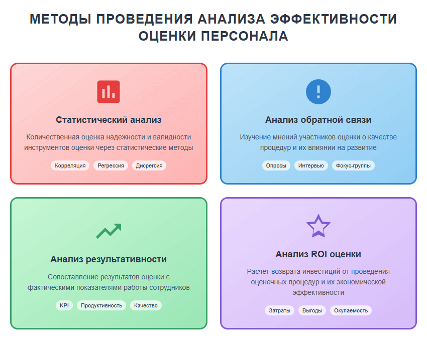 Управление персоналом через анализ эффективности