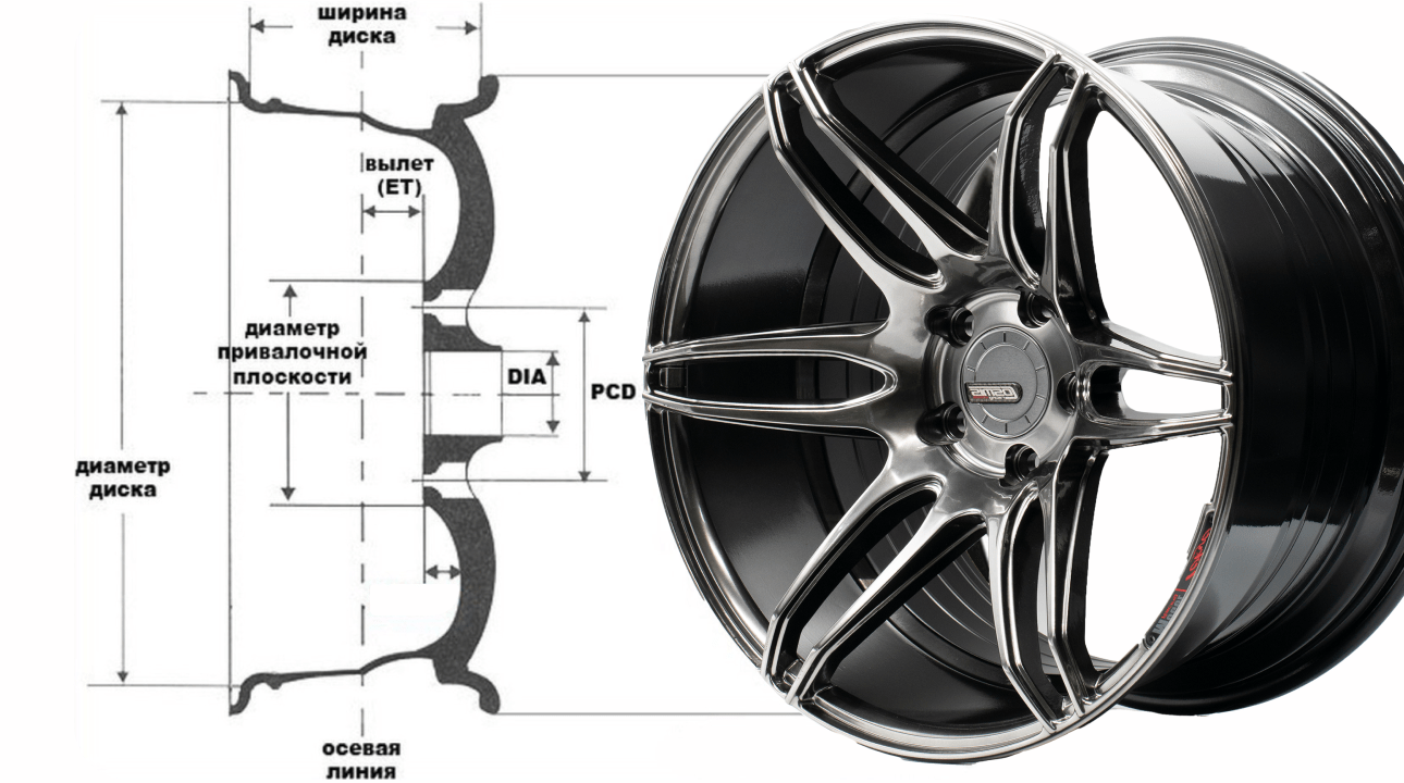 Как правильно выбрать диски на свой автомобиль