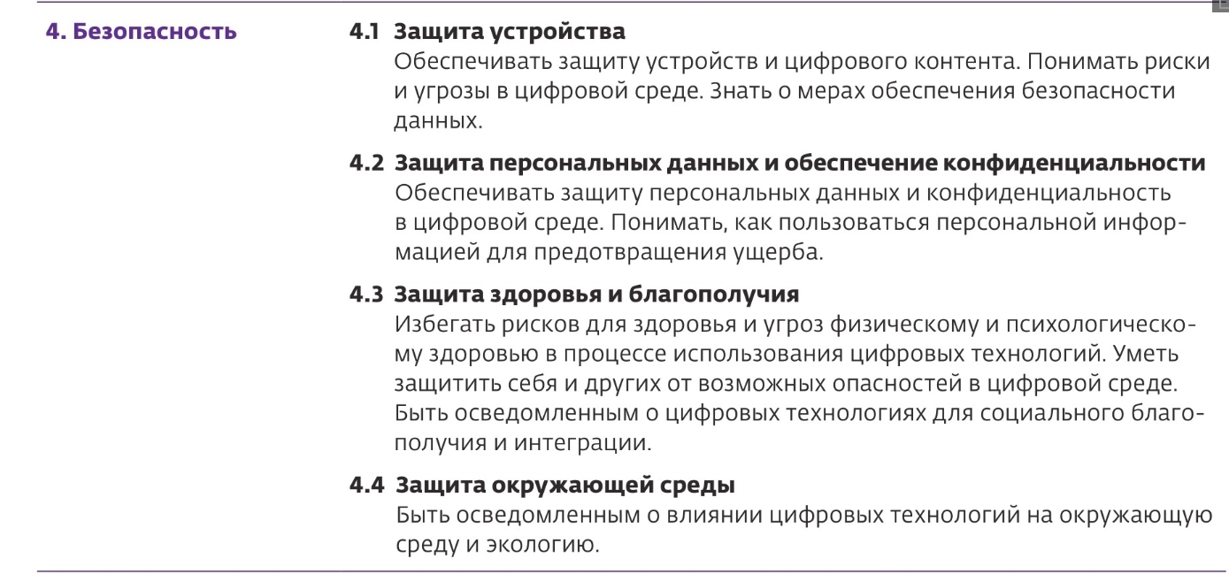 Цифровые компетенции педагога гугл классрум. Икт компетенции учителя. Цифровая компетентность тест. Цифровые компетенции преподавателя. Базовые цифровые навыки.